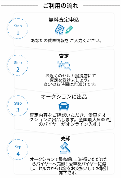 車下取り買取りシュミレーション のもう一つの使い方 - 車買い替え 